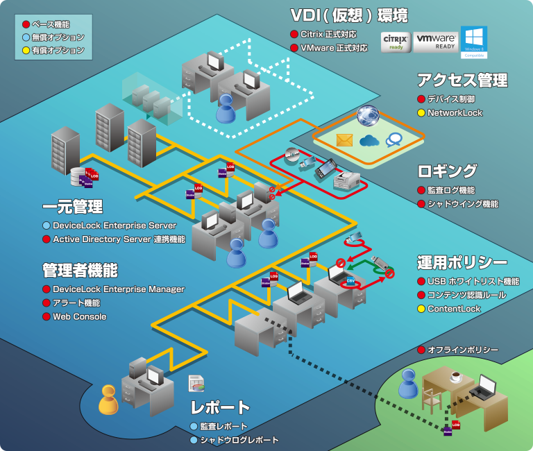 DeviceLock概要図